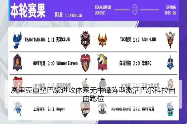 恩里克重塑巴黎进攻体系无中锋阵型激活巴尔科拉自由跑位
